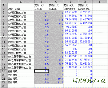 处理效果计算及数据行列重排-DPS