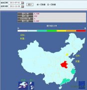 2011下半年小组网站访问情况基