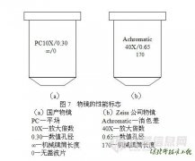 显微镜目镜与物镜的种类及标志