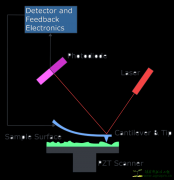 原子力显微镜atomic force microscope