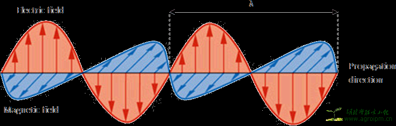 Electromagnetic radiation