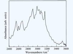 <b>Method of IR spectroscopy</b>