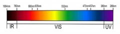 光谱波长及颜色