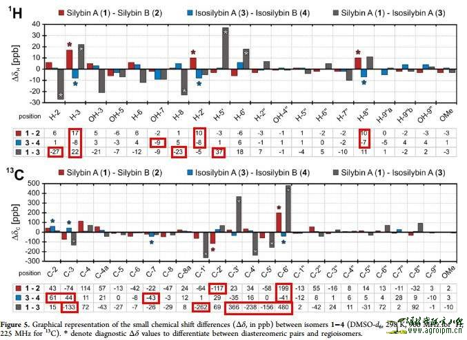 《读懂天然产物系列》-30 - HiFSA究竟知多少?-5