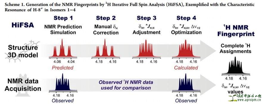 《读懂天然产物系列》-30 - HiFSA究竟知多少?-1