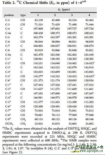 《读懂天然产物系列》-30 - HiFSA究竟知多少?-4