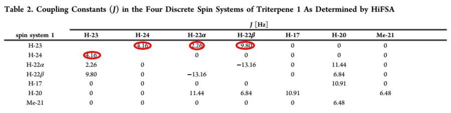 《读懂天然产物系列》-30 - HiFSA究竟知多少?-14
