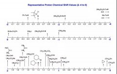 常见官能团的化学位移
