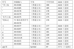 Word中的常用特殊符号（office2019）
