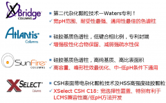 液相色谱柱的选择、维护与使用