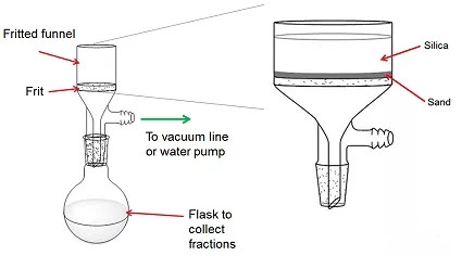 <b>快速过柱－减压柱层析</b>