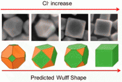 Revisiting the Polyol Synthesis of Silver Nanostruc